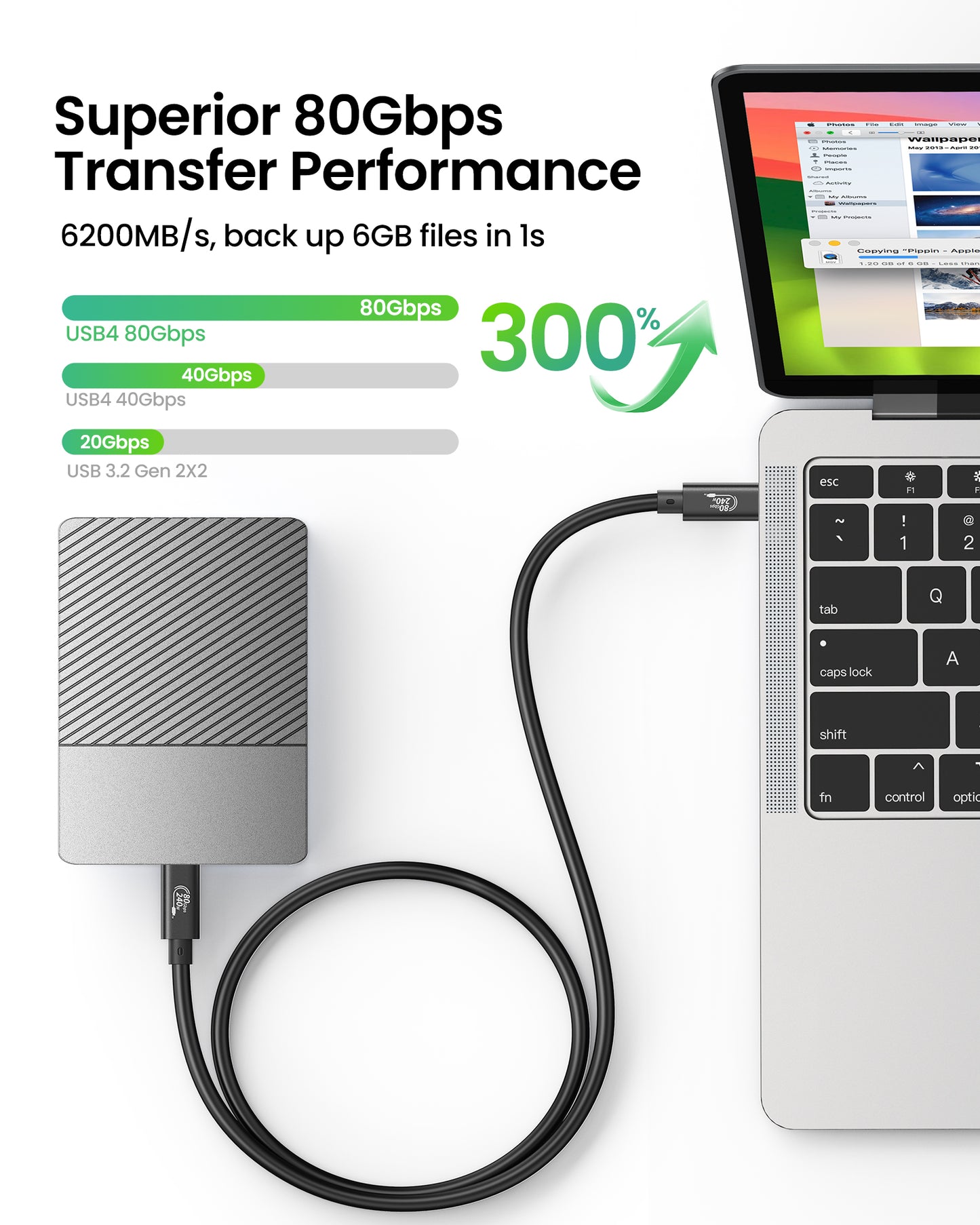 Fitee 80Gbp USB4 Cable, Thunderbolt 5/4 Compatible
