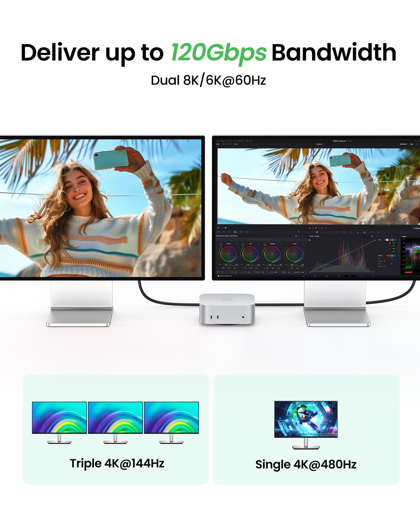 Fitee 80Gbp USB4 Cable, Thunderbolt 5/4 Compatible