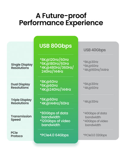 Fitee 80Gbp USB4 Cable, Thunderbolt 5/4 Compatible